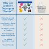 imageMiss Mouths Messy Eater Laundry Detergent Sheets  Laundry Detergent Hypoallergenic Sensitive Skin Safe Pediatrician and Dermatologist Tested Fragrance Free Travel Friendly